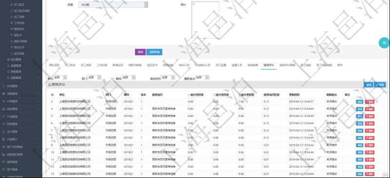 項目管理軟件人力資源管理模塊員工基本信息資料明細查詢還可以關(guān)聯(lián)查詢更多相關(guān)資料，比如績效評分：單位、部門、期間、人力資源類型、人力團隊資源、版本、績效項目、一級分類權(quán)重、二級分類權(quán)重、三級分類權(quán)重、績效項目權(quán)重、更新時間等。