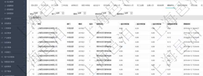 項(xiàng)目管理軟件人力資源管理模塊員工基本信息資料明細(xì)查詢還可以關(guān)聯(lián)查詢更多相關(guān)資料，比如績效評分：單位、部門、期間、人力資源類型、人力團(tuán)隊(duì)資源、版本、績效項(xiàng)目、一級分類權(quán)重、二級分類權(quán)重、三級分類權(quán)重、績效項(xiàng)目權(quán)重、更新時(shí)間等。