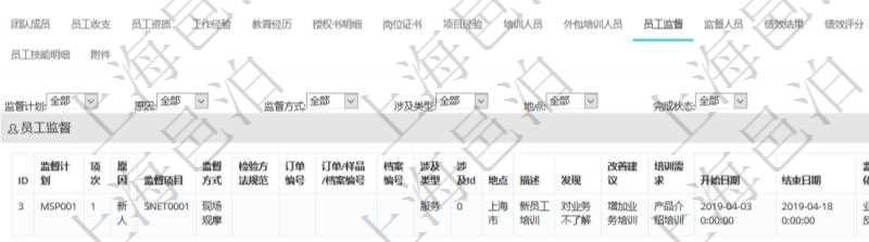 項目管理軟件人力資源管理模塊員工基本信息資料明細(xì)查詢還可以關(guān)聯(lián)查詢更多相關(guān)資料，比如監(jiān)督計劃、項次、原因、監(jiān)督項目、監(jiān)督方式、檢驗方法規(guī)范、訂單編號、訂單樣品檔案編號、檔案編號、設(shè)計類型、涉及ID、地點(diǎn)、描述、發(fā)現(xiàn)、改善建議、培訓(xùn)需求、監(jiān)督員、開始日期、結(jié)束日期、監(jiān)督依據(jù)、監(jiān)督頻次、備注及完成狀態(tài)等。