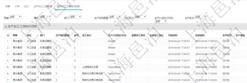 在項目管理軟件MES生產(chǎn)制造管理系統(tǒng)查看工廠信息時除了返回工廠信息，同時返回關聯(lián)的生產(chǎn)加工工序執(zhí)行日志：單位、部門、生產(chǎn)項目配置、序號、加工執(zhí)行、生產(chǎn)計劃執(zhí)行日志、前置加工執(zhí)行、后續(xù)加工執(zhí)行、開始時間、結束時間、生產(chǎn)狀態(tài)、生產(chǎn)描述。