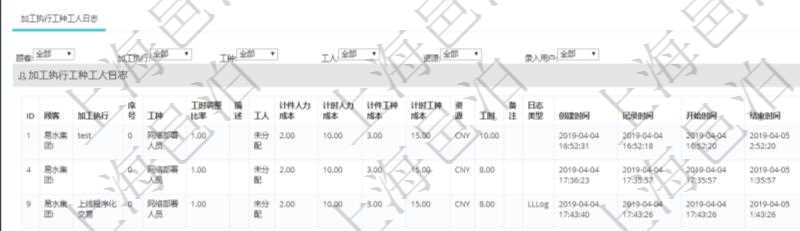 在項(xiàng)目管理軟件MES生產(chǎn)制造管理系統(tǒng)查詢加工工種維護(hù)信息時(shí)，還返回了關(guān)聯(lián)的加工執(zhí)行工種工人日志：加工執(zhí)行、序號(hào)、工種、工時(shí)調(diào)整比率、描述、工人、計(jì)件人力成本、計(jì)時(shí)人力成本、計(jì)件工種成本、計(jì)時(shí)工種成本、資源、貨幣單位、工時(shí)、備注、日志類型、創(chuàng)建時(shí)間、記錄時(shí)間、開(kāi)始時(shí)間、結(jié)束時(shí)間、錄入用戶、總成本。