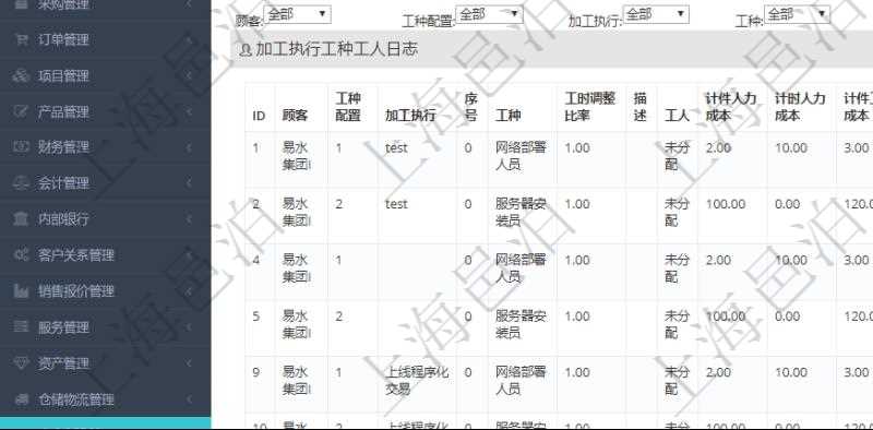 在項目管理軟件MES生產(chǎn)制造管理系統(tǒng)查詢加工明細(xì)信息時，還返回了關(guān)聯(lián)的加工執(zhí)行工種工人日志：工種配置、加工執(zhí)行、序號、工種、工時調(diào)整比率、描述、工人、計件人力成本、計時人力成本、計件工種成本、計時工種成本、資源、貨幣單位、工時、備注、日志類型、創(chuàng)建時間、記錄時間、開始時間、結(jié)束時間、錄入用戶、總成本。