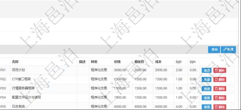 在項目管理軟件銷售報價管理系統(tǒng)查詢返回的功能報價配置信息，還包括它的子功能特性報價配置數(shù)據(jù)：序號、產(chǎn)品、特性類型、定價方式、定價參考特性、參考比率、子功能編號、子功能名稱、子功能描述、子功能種類、價格、最低價、成本等。