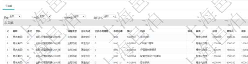 在項(xiàng)目管理軟件銷售報(bào)價(jià)管理系統(tǒng)查詢返回的功能報(bào)價(jià)配置信息，還包括它的子功能特性報(bào)價(jià)配置數(shù)據(jù)：序號(hào)、產(chǎn)品、特性類型、定價(jià)方式、定價(jià)參考特性、參考比率、子功能編號(hào)、子功能名稱、子功能描述、子功能種類、價(jià)格、最低價(jià)、成本等。