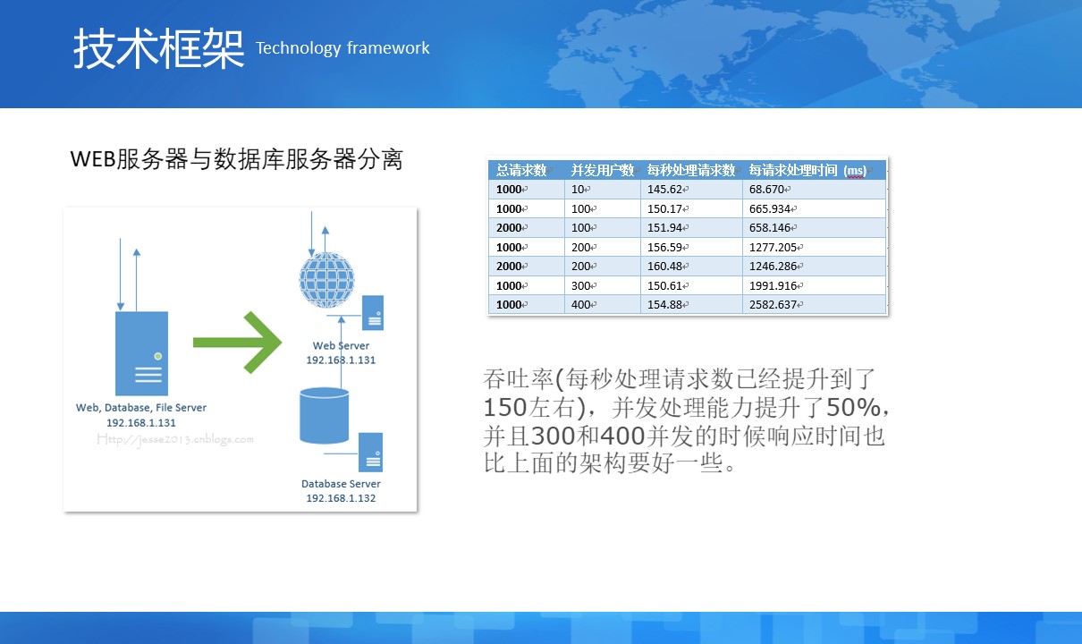 上海邑泊信息科技有限公司的專家團(tuán)隊(duì)已經(jīng)在中國及國際金融（銀行、黃金、貨幣、債券、股權(quán)、期貨、私募）交易、風(fēng)控、結(jié)算、管理等軟件技術(shù)領(lǐng)域積累超過14年軟件產(chǎn)品研發(fā)與項(xiàng)目實(shí)施經(jīng)驗(yàn)（不從事金融業(yè)務(wù)）。同時(shí)，管理信息系統(tǒng)業(yè)務(wù)領(lǐng)域，廣泛涉足了公司金融、財(cái)資管理、財(cái)務(wù)管理、項(xiàng)目管理、銷售管理、客戶管理、進(jìn)銷存、ERP、OA等方面。專業(yè)為客戶定制開發(fā)各類智能投資分析、交易系統(tǒng)，企業(yè)管理系統(tǒng)，配套網(wǎng)站、App、H5，并提供整套解決方案的定制咨詢、長(zhǎng)期技術(shù)架構(gòu)戰(zhàn)略演化規(guī)劃及配套人力資源發(fā)展規(guī)劃。