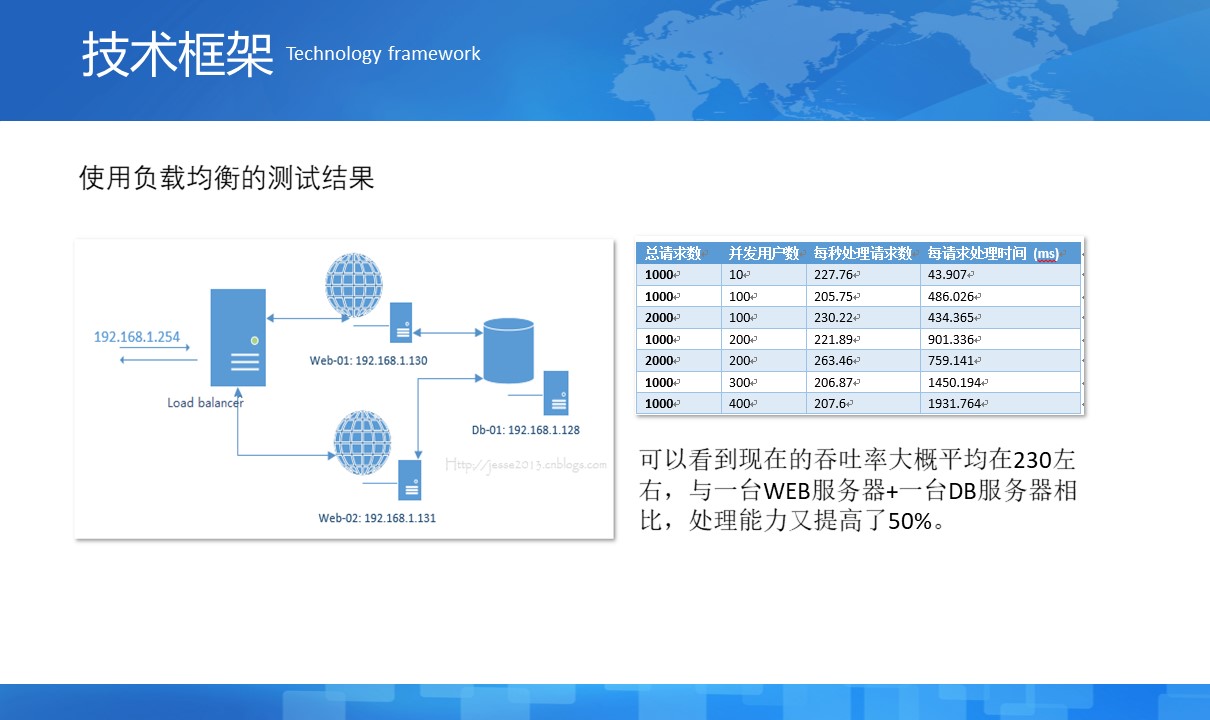 上海邑泊信息科技有限公司的專家團(tuán)隊(duì)已經(jīng)在中國及國際金融（銀行、黃金、貨幣、債券、股權(quán)、期貨、私募）交易、風(fēng)控、結(jié)算、管理等軟件技術(shù)領(lǐng)域積累超過14年軟件產(chǎn)品研發(fā)與項(xiàng)目實(shí)施經(jīng)驗(yàn)（不從事金融業(yè)務(wù)）。同時(shí)，管理信息系統(tǒng)業(yè)務(wù)領(lǐng)域，廣泛涉足了公司金融、財(cái)資管理、財(cái)務(wù)管理、項(xiàng)目管理、銷售管理、客戶管理、進(jìn)銷存、ERP、OA等方面。專業(yè)為客戶定制開發(fā)各類智能投資分析、交易系統(tǒng)，企業(yè)管理系統(tǒng)，配套網(wǎng)站、App、H5，并提供整套解決方案的定制咨詢、長(zhǎng)期技術(shù)架構(gòu)戰(zhàn)略演化規(guī)劃及配套人力資源發(fā)展規(guī)劃。