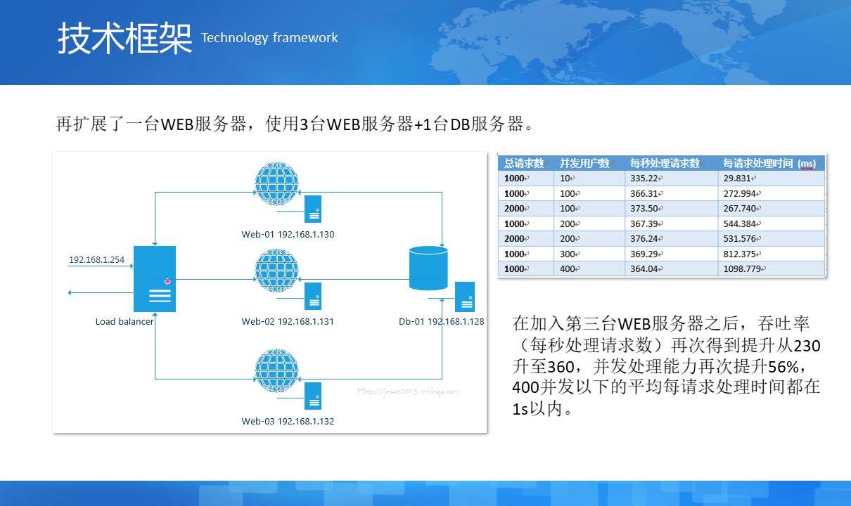 上海邑泊信息科技有限公司的專家團(tuán)隊(duì)已經(jīng)在中國及國際金融（銀行、黃金、貨幣、債券、股權(quán)、期貨、私募）交易、風(fēng)控、結(jié)算、管理等軟件技術(shù)領(lǐng)域積累超過14年軟件產(chǎn)品研發(fā)與項(xiàng)目實(shí)施經(jīng)驗(yàn)（不從事金融業(yè)務(wù)）。同時(shí)，管理信息系統(tǒng)業(yè)務(wù)領(lǐng)域，廣泛涉足了公司金融、財(cái)資管理、財(cái)務(wù)管理、項(xiàng)目管理、銷售管理、客戶管理、進(jìn)銷存、ERP、OA等方面。專業(yè)為客戶定制開發(fā)各類智能投資分析、交易系統(tǒng)，企業(yè)管理系統(tǒng)，配套網(wǎng)站、App、H5，并提供整套解決方案的定制咨詢、長(zhǎng)期技術(shù)架構(gòu)戰(zhàn)略演化規(guī)劃及配套人力資源發(fā)展規(guī)劃。