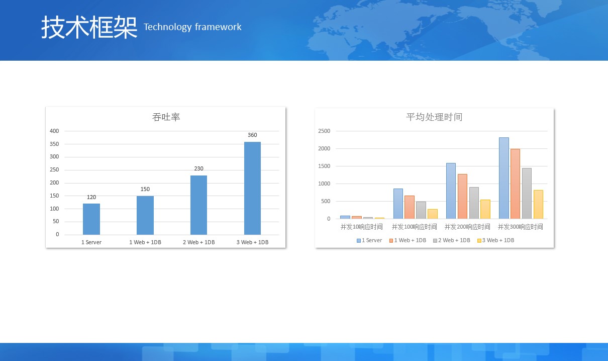 上海邑泊信息科技有限公司的專家團(tuán)隊(duì)已經(jīng)在中國及國際金融（銀行、黃金、貨幣、債券、股權(quán)、期貨、私募）交易、風(fēng)控、結(jié)算、管理等軟件技術(shù)領(lǐng)域積累超過14年軟件產(chǎn)品研發(fā)與項(xiàng)目實(shí)施經(jīng)驗(yàn)（不從事金融業(yè)務(wù)）。同時(shí)，管理信息系統(tǒng)業(yè)務(wù)領(lǐng)域，廣泛涉足了公司金融、財(cái)資管理、財(cái)務(wù)管理、項(xiàng)目管理、銷售管理、客戶管理、進(jìn)銷存、ERP、OA等方面。專業(yè)為客戶定制開發(fā)各類智能投資分析、交易系統(tǒng)，企業(yè)管理系統(tǒng)，配套網(wǎng)站、App、H5，并提供整套解決方案的定制咨詢、長(zhǎng)期技術(shù)架構(gòu)戰(zhàn)略演化規(guī)劃及配套人力資源發(fā)展規(guī)劃。